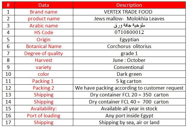 Jews mallow -  Molokhia Leaves